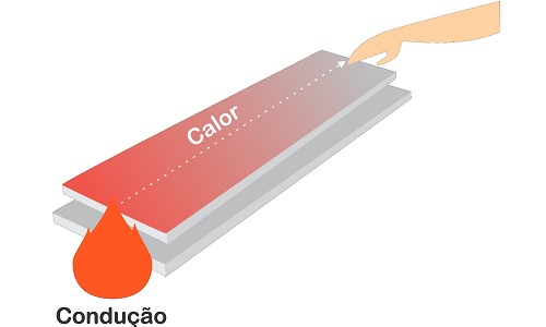Condução de calor - Infosolda